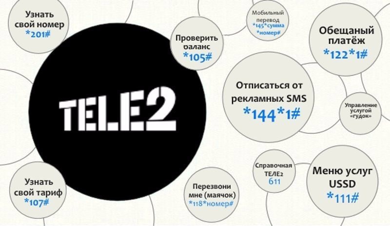 Липосакция второго подбородка хирургическая и Купальное платье и танкини больших размеров Одежда для