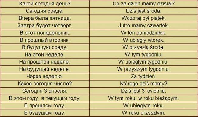 За сколько время можно выучить язык. Польский язык. Польские слова. Польский язык слова. Польские слова учить.
