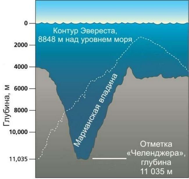 какая впадина на земле является глубочайшей. Смотреть фото какая впадина на земле является глубочайшей. Смотреть картинку какая впадина на земле является глубочайшей. Картинка про какая впадина на земле является глубочайшей. Фото какая впадина на земле является глубочайшей