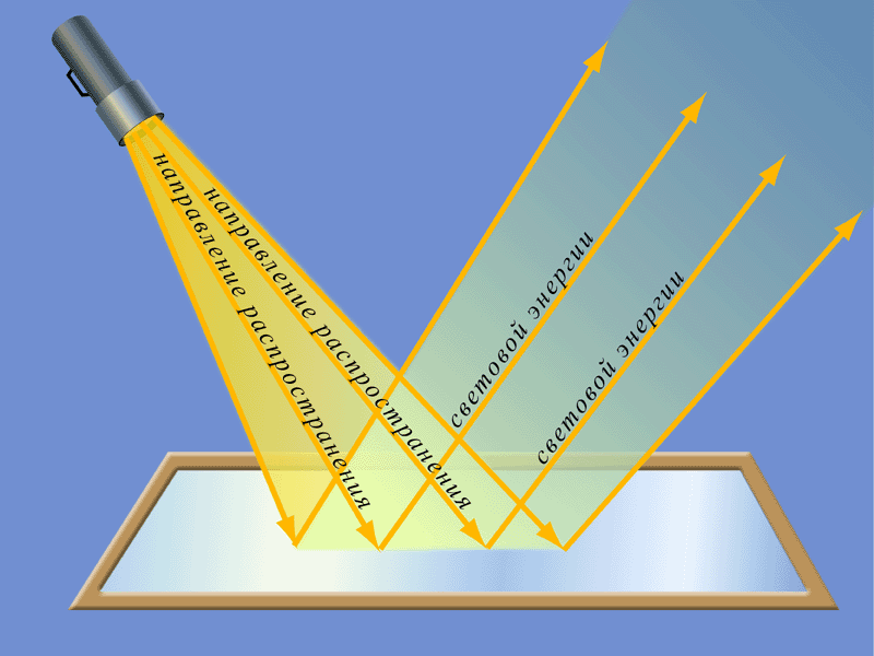 Лучи физика. Отражение света. Световые лучи физика. Световой Луч.