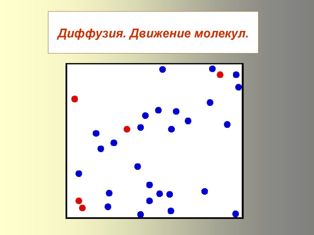 Движение молекул в телах. Диффузия. Диффузия движение молекул. Молекулы. Диффузия. Движение молекул. Диффузия это в физике.