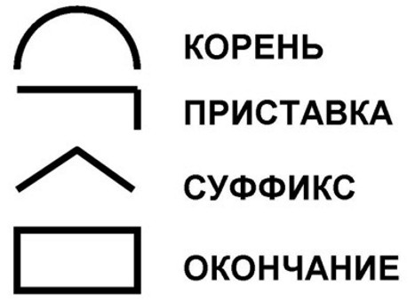 Сколько в русском языке морфем