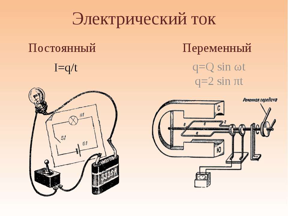 Что такое ток фото