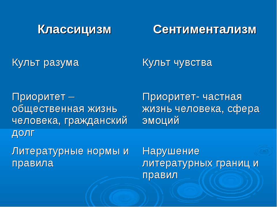 Что такое сентиментализм в литературе кратко