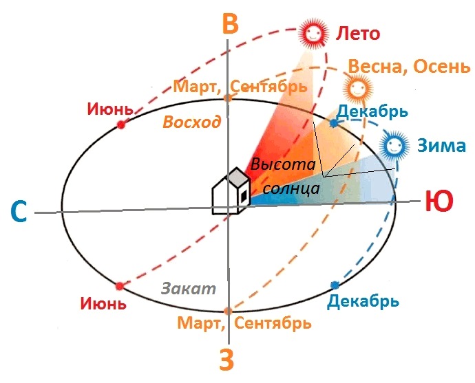 Где сейчас солнце карта