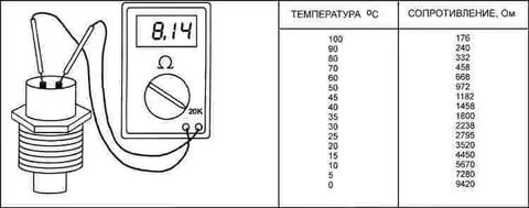 таблица значений сопротивления