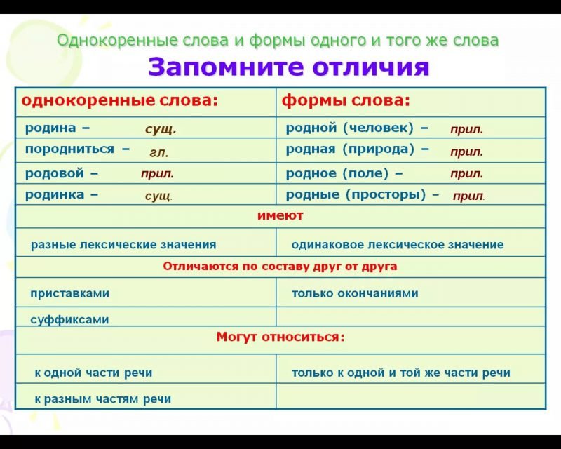 Какие слова не являются синонимами слова риторика ораторское искусство эпос