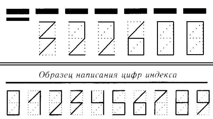 Что значит почтовый индекс родителей