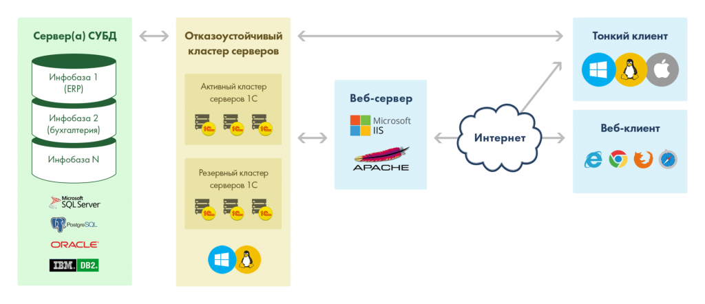 Как выбрать тонкий клиент