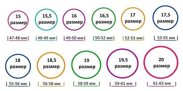 Методы замера диаметра пальца