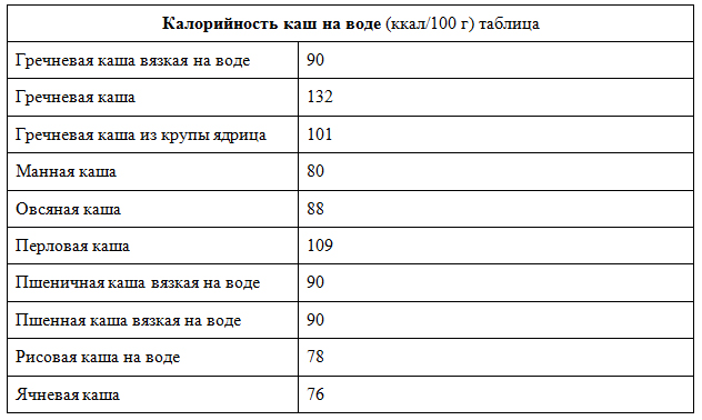 Сколько всего жиров в геркулесовой каши