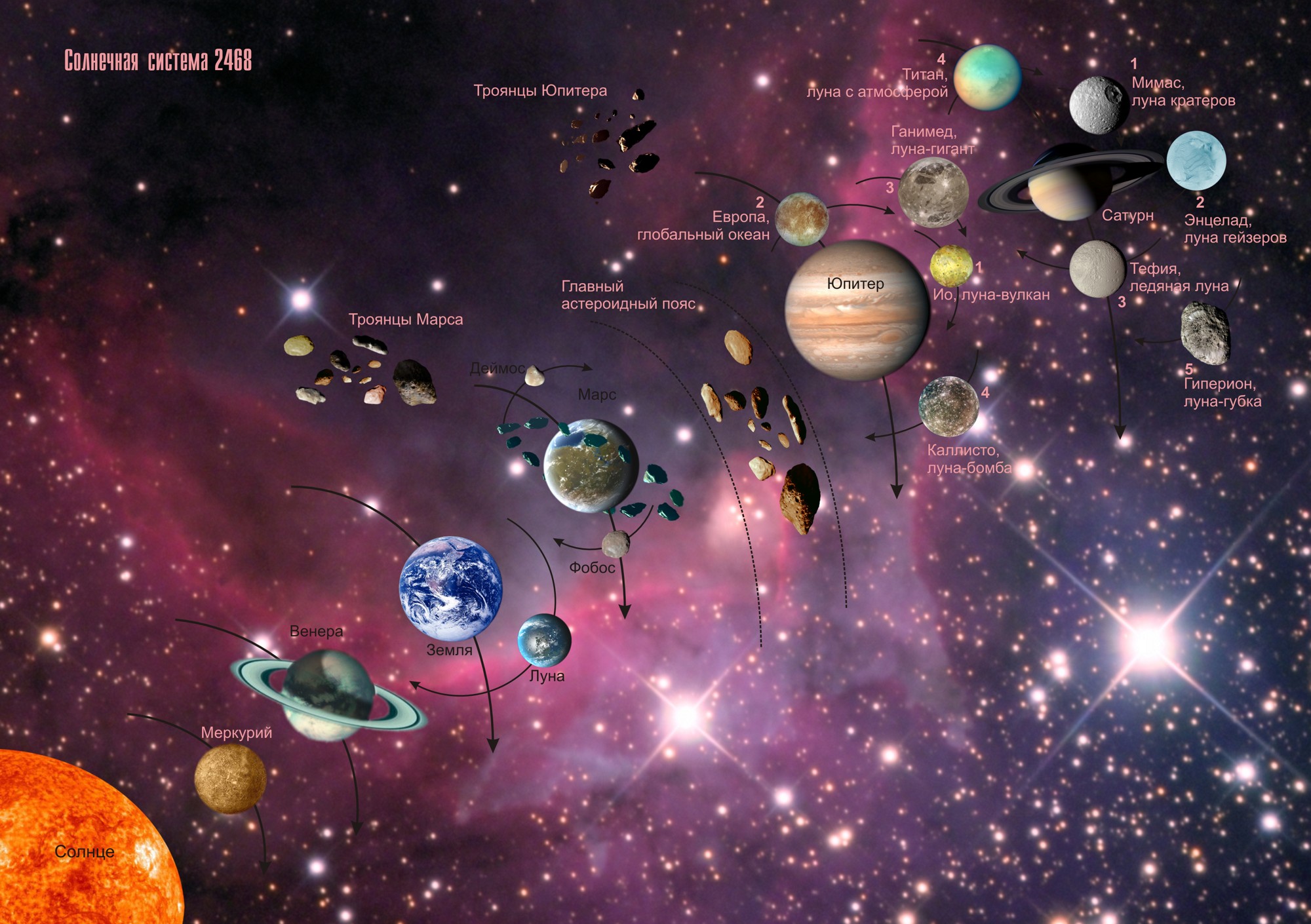 Местоположение планет. Карта звёздного неба с планетами солнечной системы. Солнечная система спутники планет солнечной системы. Галактика наша Звездная система планеты по порядку. Ката солнечной системы.