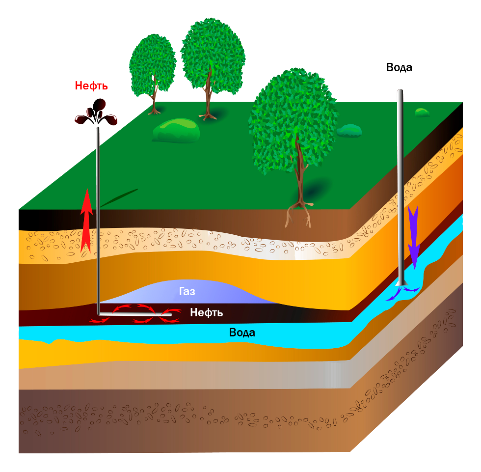 Как добывают нефть схема